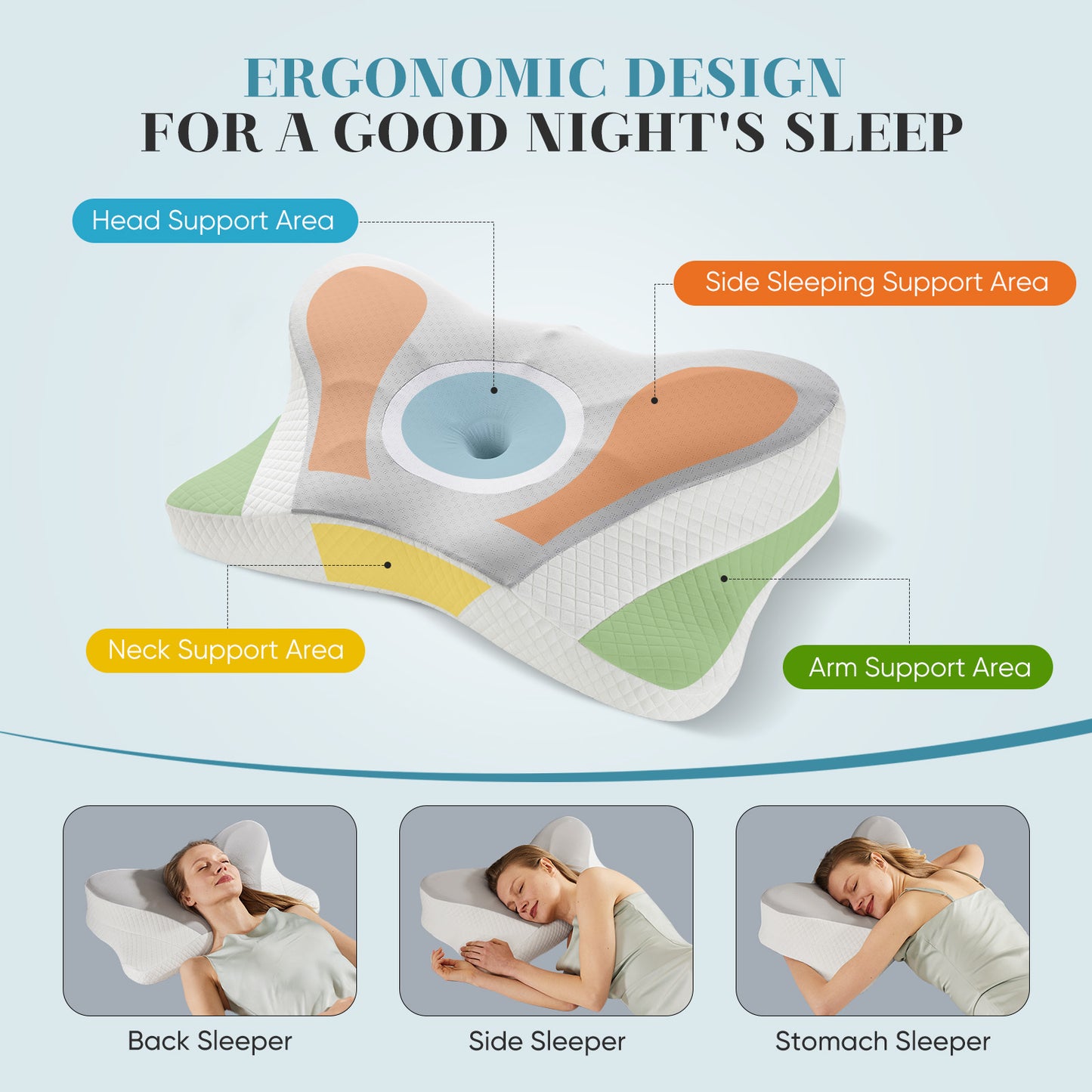 Ergonomic Foam Neck Pillow, Neck Support, Neck Protection Good Sleep - Relief For Body