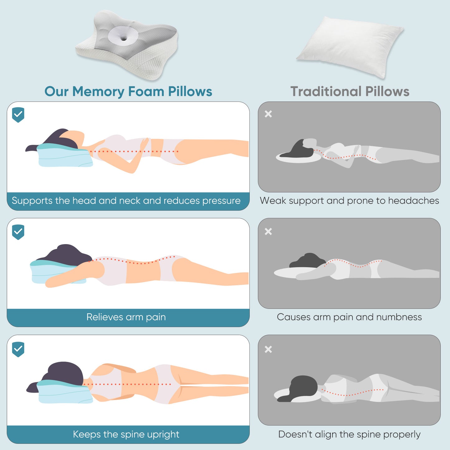 Ergonomic Foam Neck Pillow, Neck Support, Neck Protection Good Sleep - Relief For Body